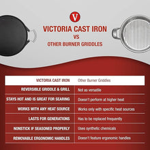 Load image into Gallery viewer, VICTORIA 12.5â€ Reversible Cast Iron Round Griddle with Removable Cool-Touch Handles
